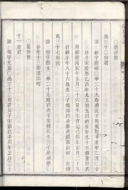 寿昌敦伦堂清泉翁氏世谱二十一卷首一卷备考一卷裕後一卷.pdf电子版下载预览图5