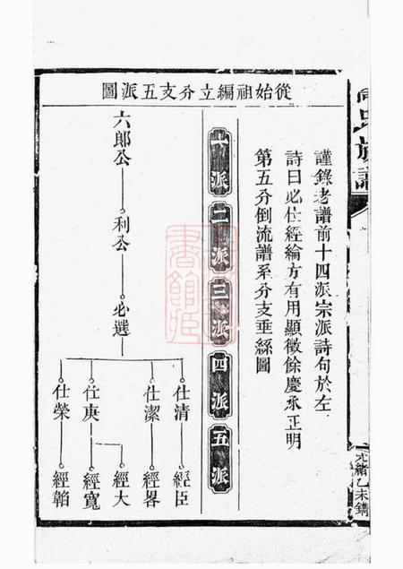 汉寿高氏族谱.pdf电子版下载预览图2