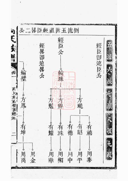 汉寿高氏族谱.pdf电子版下载预览图3