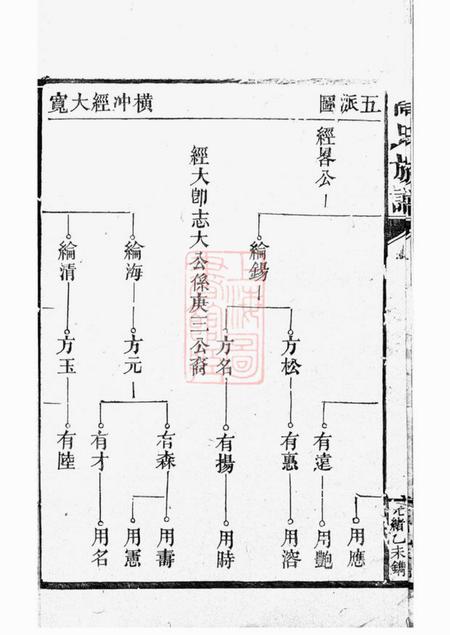 汉寿高氏族谱.pdf电子版下载预览图4