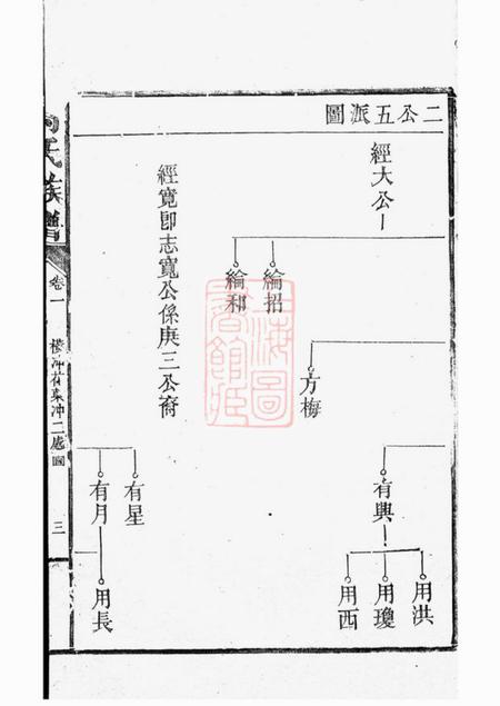 汉寿高氏族谱.pdf电子版下载预览图5
