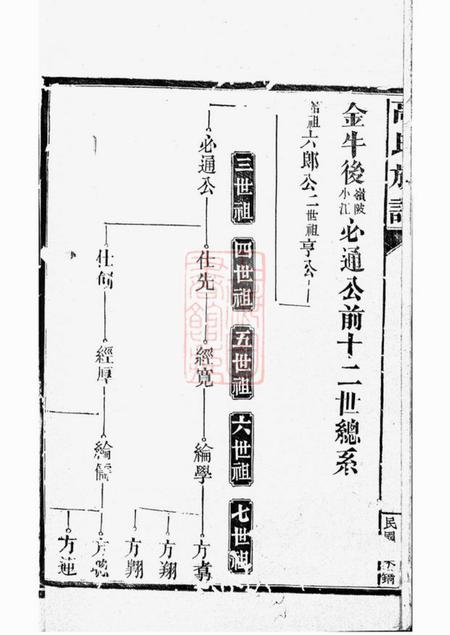 汉寿高氏族谱.pdf电子版下载预览图3