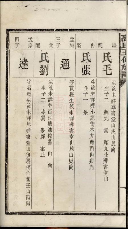 宁乡沩宁高氏五修族谱.pdf电子版下载预览图4