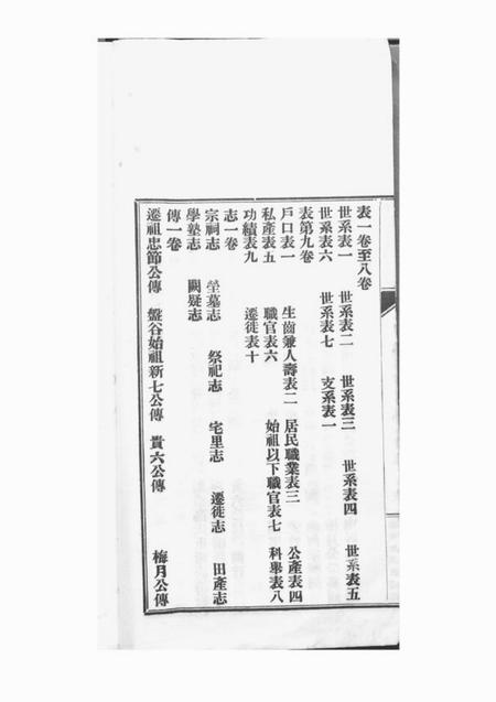 乐清盘谷高氏贵六公房谱弁言一卷世系表八卷杂表一卷志一卷传二卷图像一卷附刊二卷ngYiJuanF.pdf电子版下载预览图5 乐清盘谷高氏贵六公房谱弁言一卷世系表八卷杂表一卷志一卷传二卷图像一卷附刊二卷ngYiJuanF.pdf电子版下载预览图5