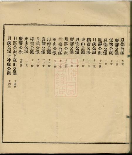 大埔郭氏族谱二卷.pdf电子版下载预览图5