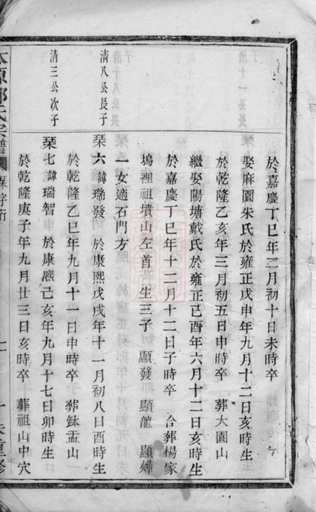 诸暨忠武堂太原郭氏宗谱不分卷.pdf电子版下载预览图3