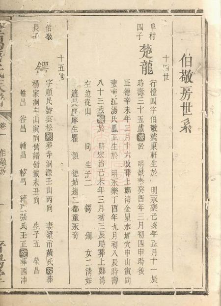 平江晋阳堂金鸡唐氏族谱.pdf电子版下载预览图1