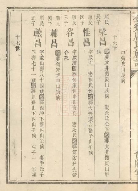 平江晋阳堂金鸡唐氏族谱.pdf电子版下载预览图2