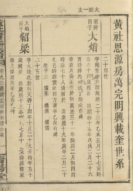 平江晋阳堂黄社唐氏族谱.pdf电子版下载预览图1