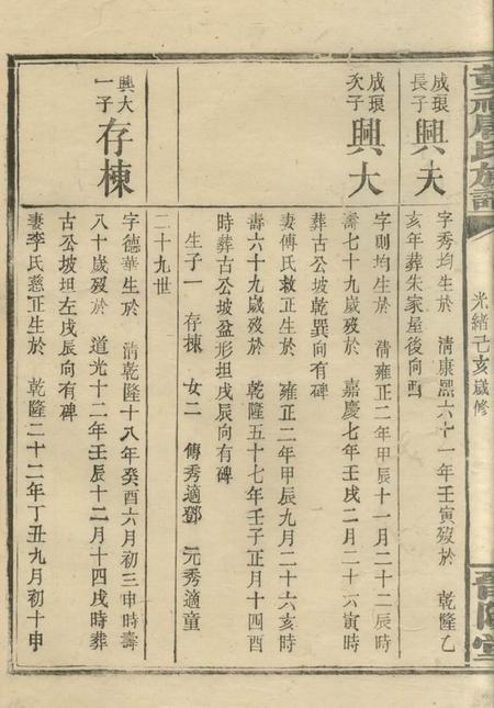 平江晋阳堂黄社唐氏族谱.pdf电子版下载预览图4