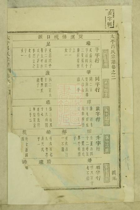 永康存堂太平吕氏宗谱.pdf电子版下载预览图2