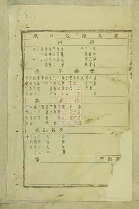 永康存堂太平吕氏宗谱.pdf电子版下载预览图3