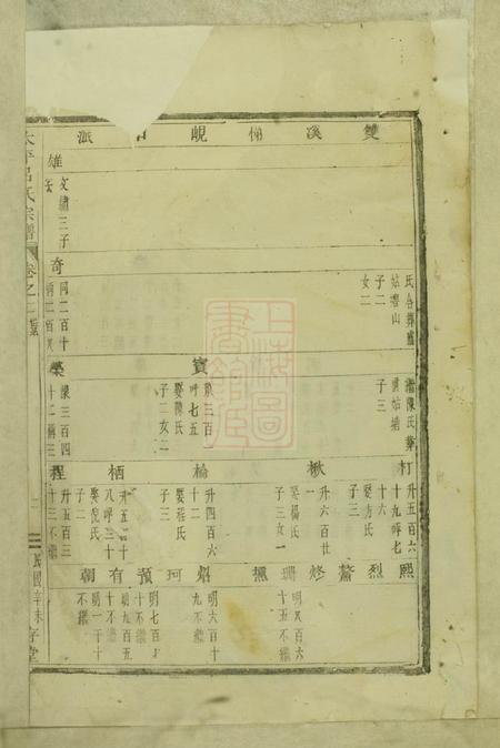 永康存堂太平吕氏宗谱.pdf电子版下载预览图4
