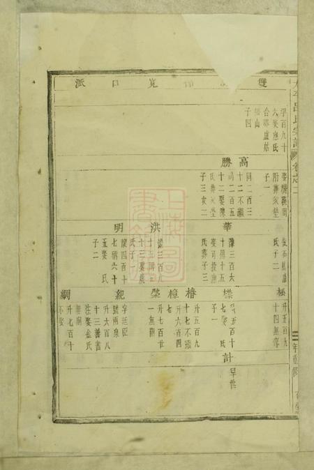 永康存堂太平吕氏宗谱.pdf电子版下载预览图5