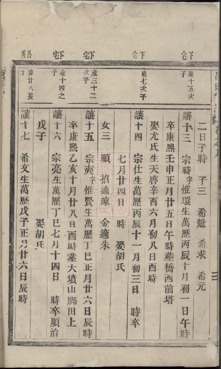 永康吕氏宗谱.pdf电子版下载预览图4