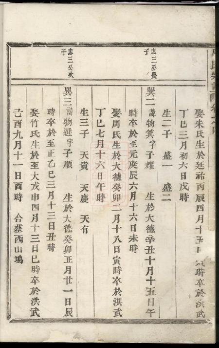 永康吕氏宗谱.pdf电子版下载预览图4