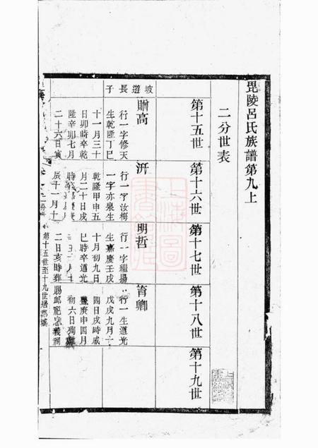 毗陵毗陵吕氏族谱.pdf电子版下载预览图1