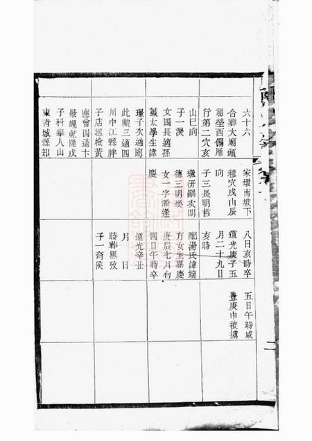 毗陵毗陵吕氏族谱.pdf电子版下载预览图4