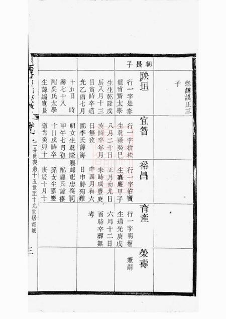 毗陵毗陵吕氏族谱.pdf电子版下载预览图5