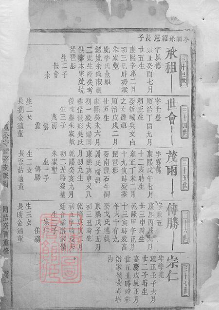 江西朱氏家谱不分卷.pdf电子版下载预览图1