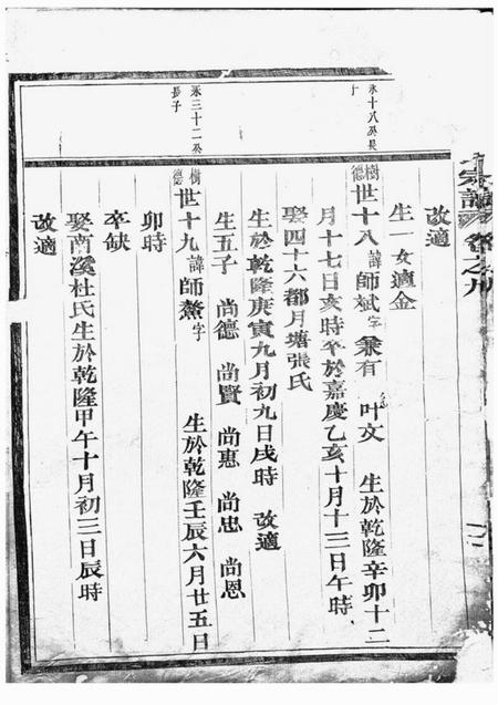 东阳莪溪朱氏宗谱.pdf电子版下载预览图5