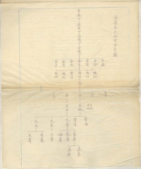 浮梁浮梁朱氏本宗世系图表不分卷.pdf电子版下载预览图2