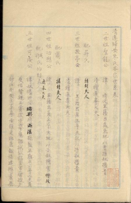 浮梁浮梁朱氏本宗世系图表不分卷.pdf电子版下载预览图3