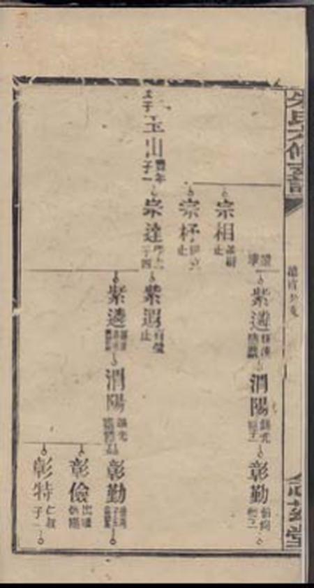 念兹堂黄金园朱氏六修支谱.pdf电子版下载预览图3
