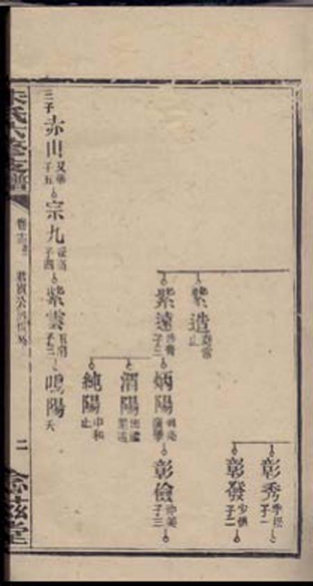 念兹堂黄金园朱氏六修支谱.pdf电子版下载预览图4