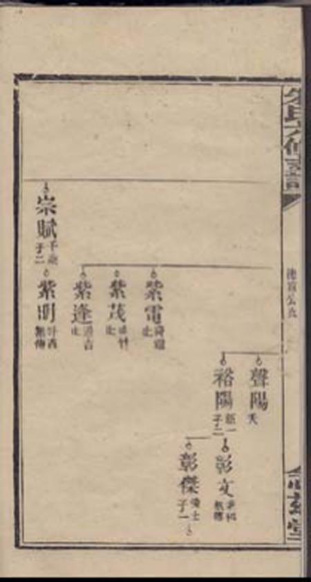 念兹堂黄金园朱氏六修支谱.pdf电子版下载预览图5