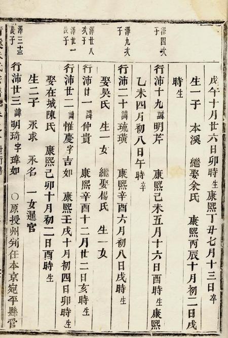 义乌清溪朱氏宗谱.pdf电子版下载预览图5
