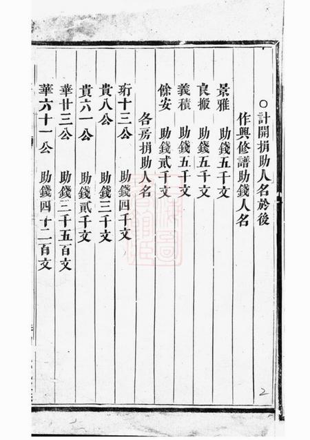 义乌剡溪朱氏宗谱九卷.pdf电子版下载预览图2