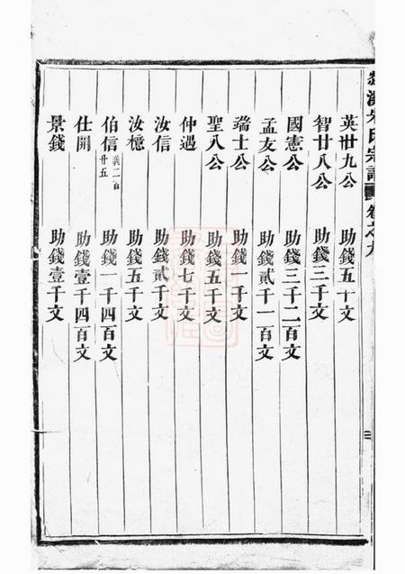 义乌剡溪朱氏宗谱九卷.pdf电子版下载预览图3