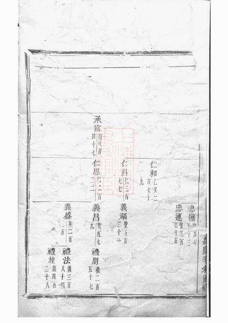 义乌剡溪朱氏宗谱.pdf电子版下载预览图5