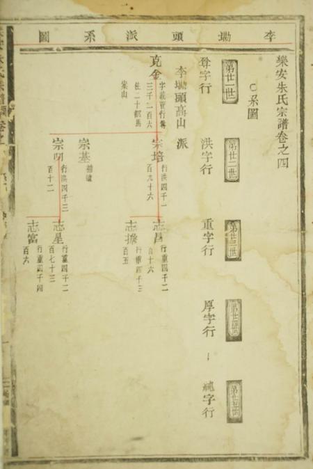 乐安乐安朱氏宗谱.pdf电子版下载预览图1