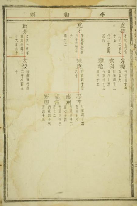 乐安乐安朱氏宗谱.pdf电子版下载预览图2