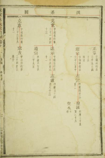 乐安乐安朱氏宗谱.pdf电子版下载预览图3