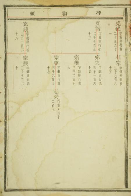 乐安乐安朱氏宗谱.pdf电子版下载预览图4