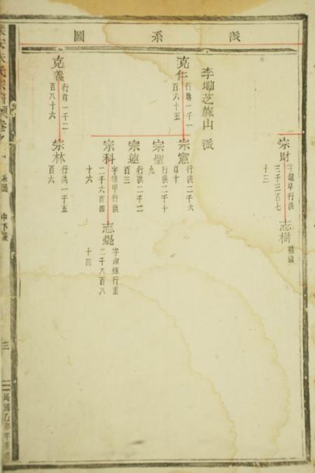 乐安乐安朱氏宗谱.pdf电子版下载预览图5