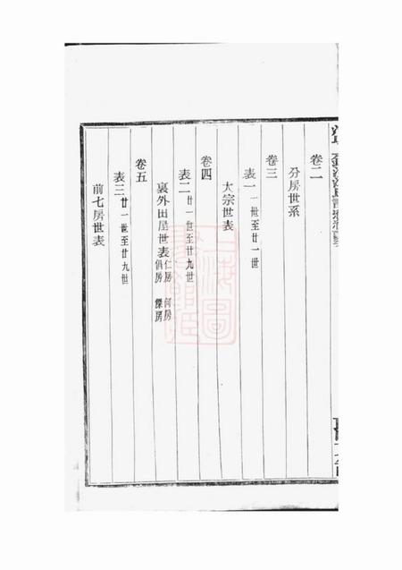 奉化清以上锦沙江氏谱统编十四卷首一卷.pdf电子版下载预览图5