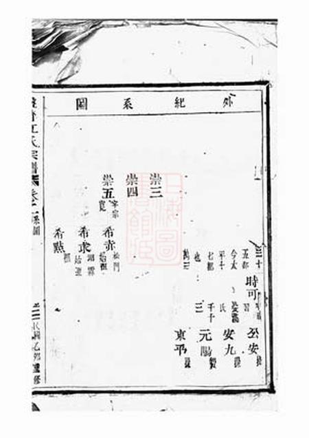 黄岩盘峰江氏七房宗谱.pdf电子版下载预览图3