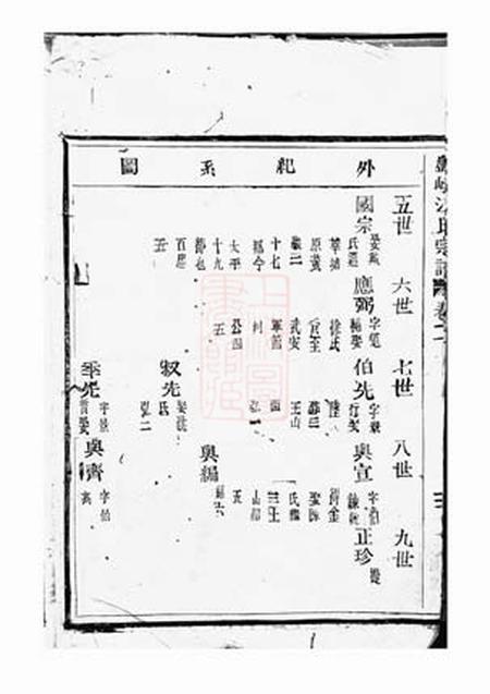 黄岩盘峰江氏七房宗谱.pdf电子版下载预览图4