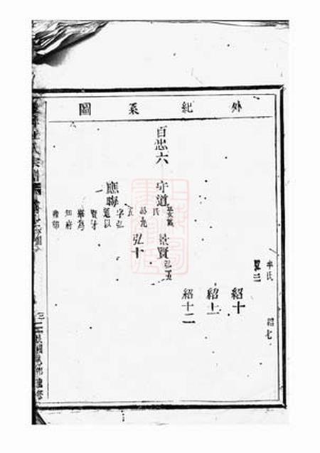 黄岩盘峰江氏七房宗谱.pdf电子版下载预览图5