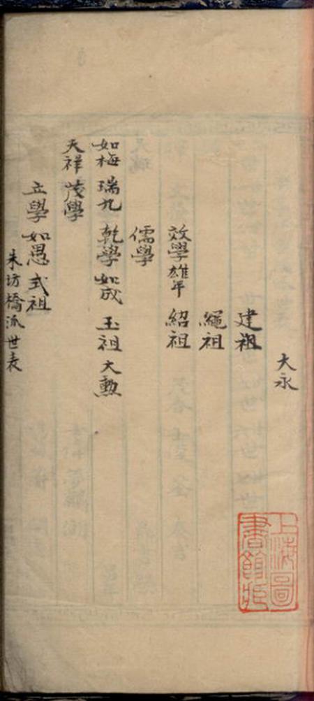 青浦西霞杜氏世谱二卷.pdf电子版下载预览图1