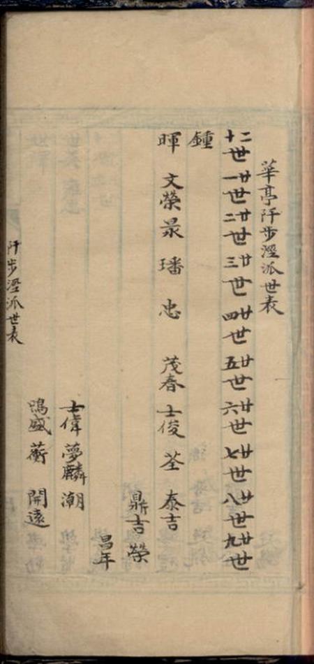 青浦西霞杜氏世谱二卷.pdf电子版下载预览图3