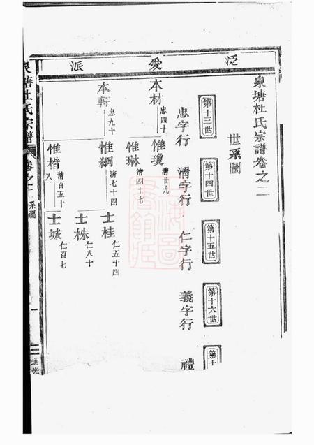 东阳泉塘杜氏宗谱.pdf电子版下载预览图3
