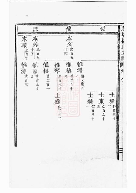 东阳泉塘杜氏宗谱.pdf电子版下载预览图4