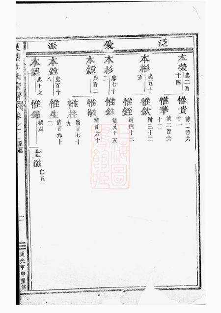 东阳泉塘杜氏宗谱.pdf电子版下载预览图5