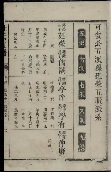 杜氏支谱.pdf电子版下载预览图3