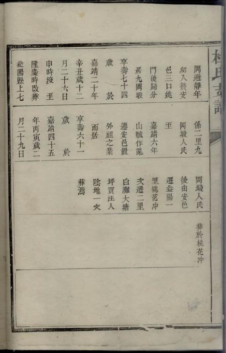 杜氏支谱.pdf电子版下载预览图4
